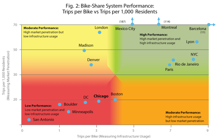 ITDP-bike-share-chart-figure-2