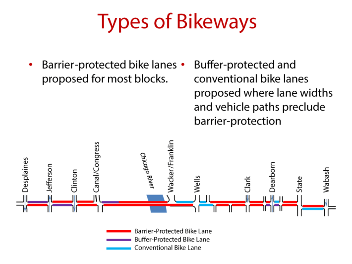 Chicago has proposed a mix of bike lane types for Harrison between Desplaines and Wabash. Image: CDOT