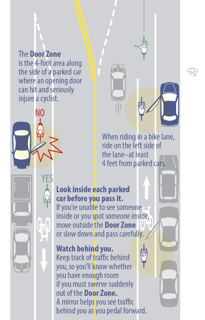 Dooring advice from the 2014 Chicago Bike Map