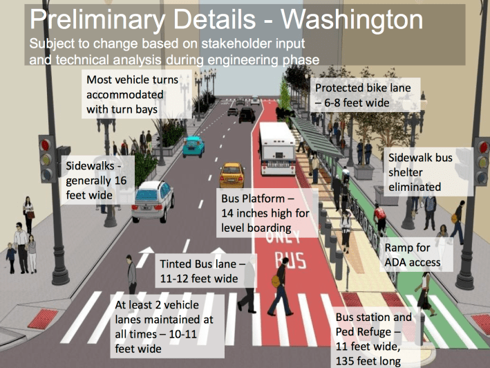 Station platforms would have level boarding, a feature that helps to decrease dwell time. Image: CDOT