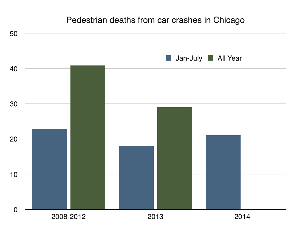 pedestrian fatalities in Chicago