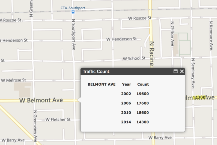 Car traffic counts on Belmont Ave