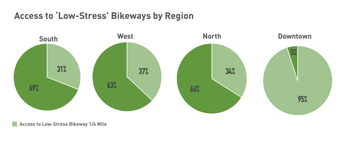 Bikeways for all: access to low-stress bike routes