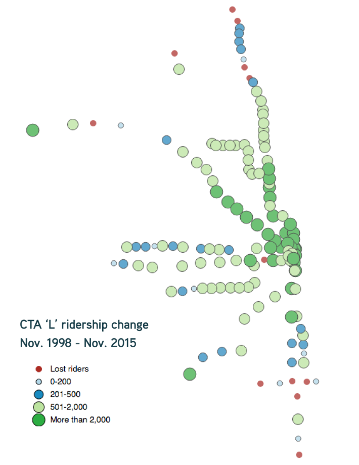 The most ridership growth on the CTA has been on the Blue Line, in the central business district, and on the north side of Chicago. Map design adapted from an earlier version by Yonah Freemark.