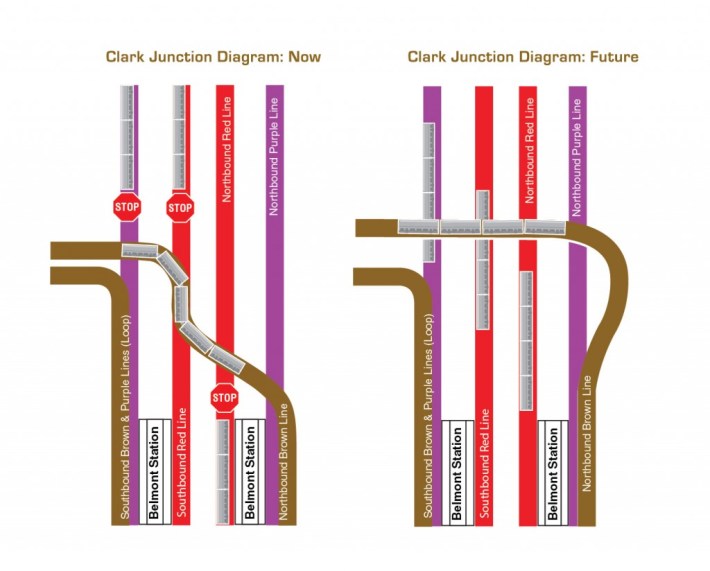 The Belmont flyover would eliminate delays on three tracks. Image: CTA