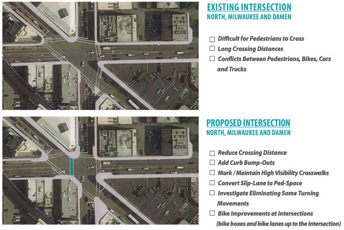 Adding bump-outs, bike boxes, and a new crosswalk to North/Damen/Milwaukee? Yes please.