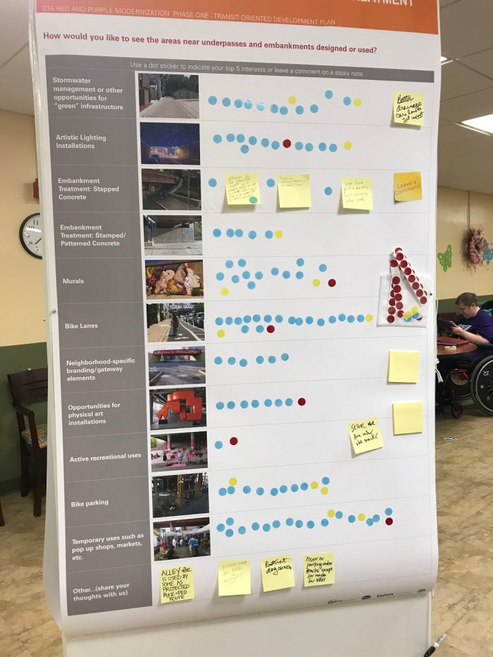 Residents used dots and Post-It notes to "vote" for the kind of development and amenities they'd like to see. Photo: Charles Papanek