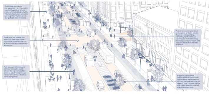 A possible street layout with autonomous vehicles. Image: NACTO