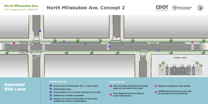 A possible scenario for Milwaukee would involve stripping parking to make room for wider sidewalks with raised bike lanes. Image: CDOT