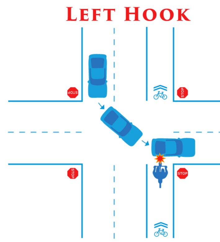 Anatomy of a left-hook crash. Image: Keating Law