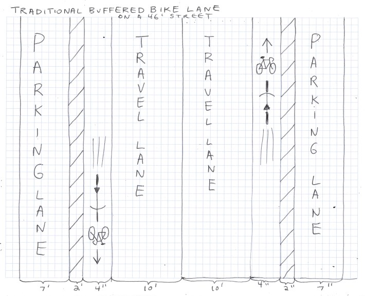 How CDOT might stripe 6-foot-wide buffered bike lanes on a 46-foot street. Image: John Greenfield