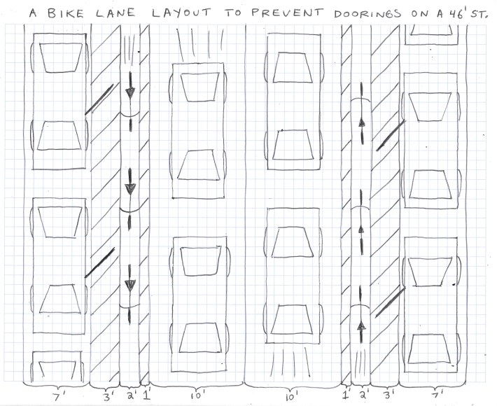 A revised version of my proposal, shown on a 46-foot-wide street with six-foot bike lanes. Image: John Greenfield