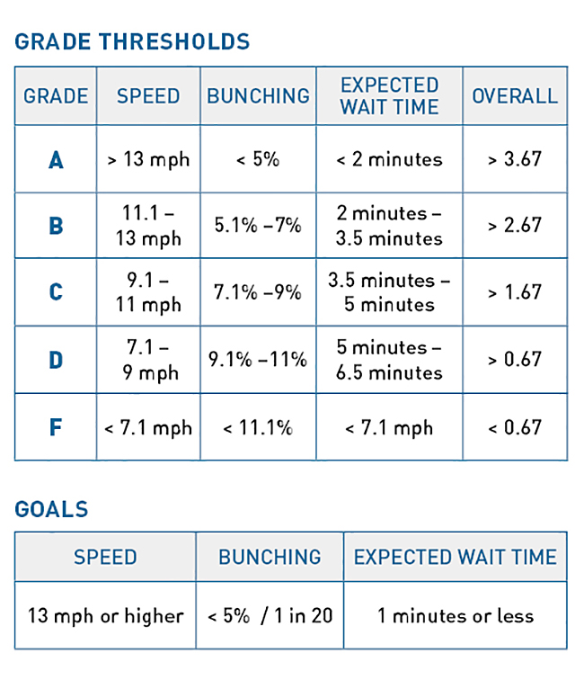 bus-report-card-web-graphic