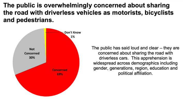 Image: Advocates for Highway and Auto Safety