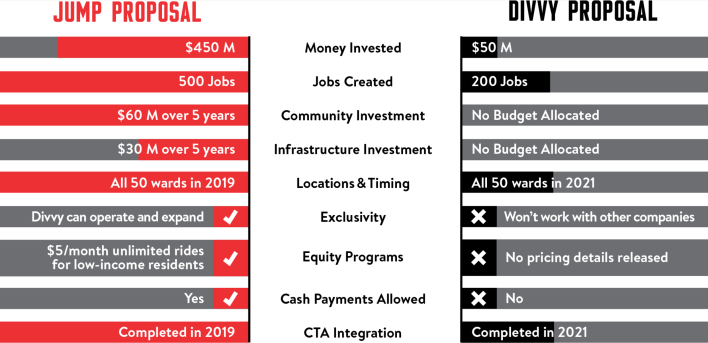 Chart from the Pump the Brakes website, including some misleading info.