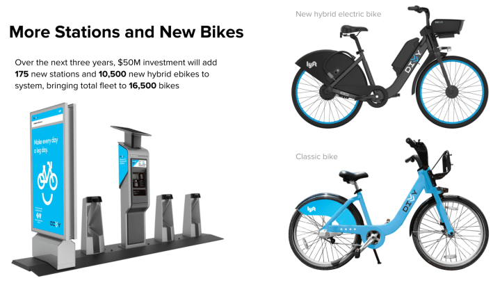 The new station and bike desings.