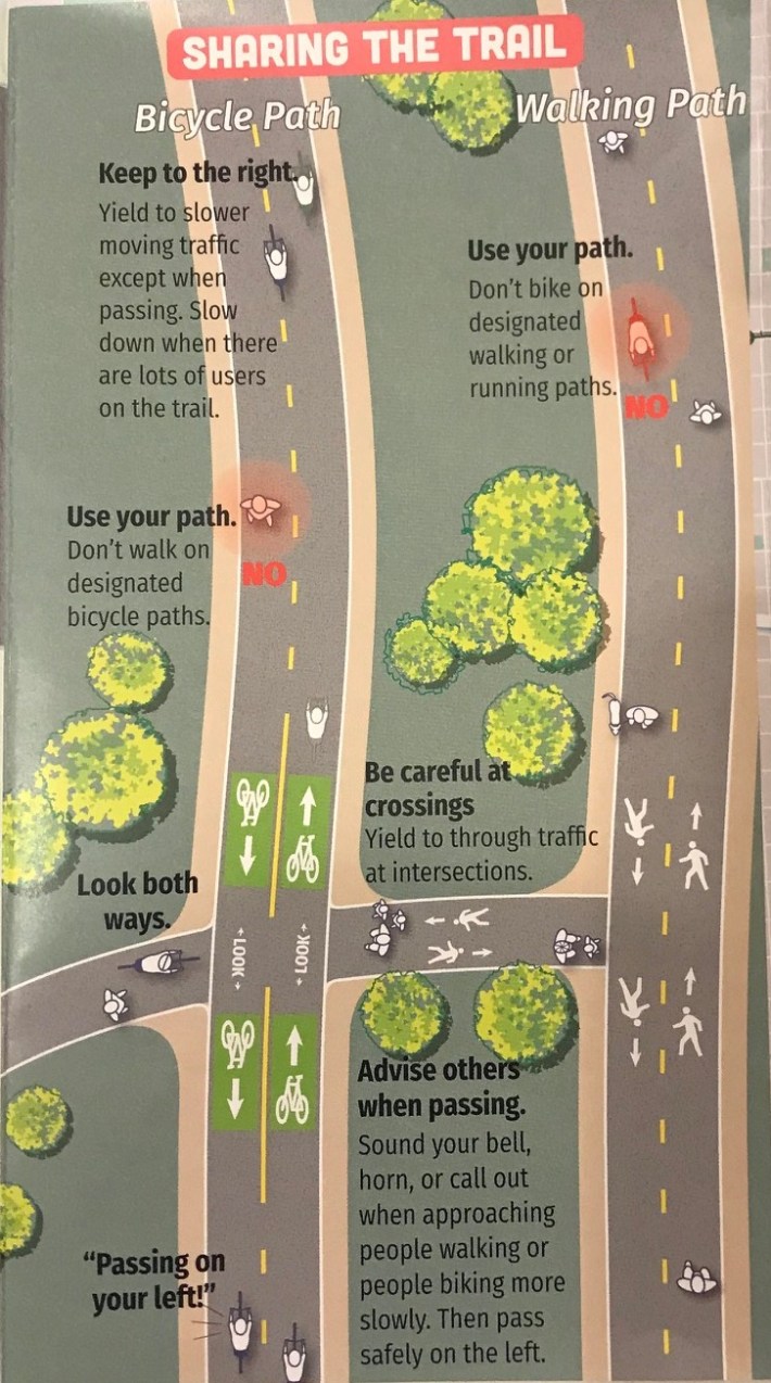 This diagram has info on how to use the new separated bike and ped paths on the Lakefront Trail.