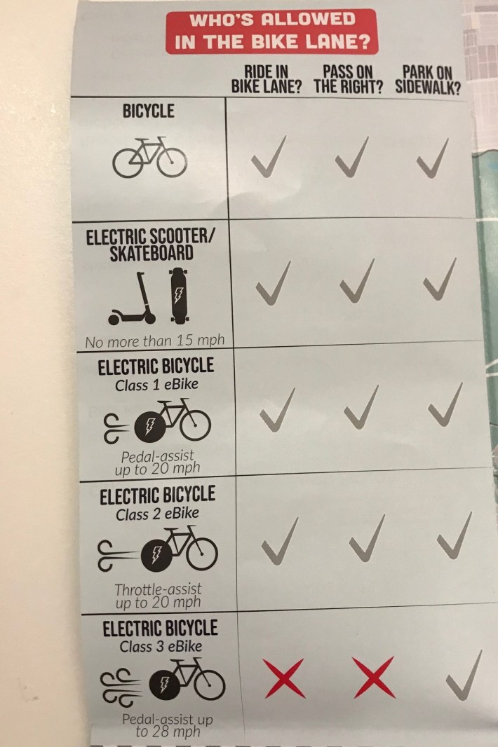 A chart of which vehicles may legally be operated in Chicago bike lanes.