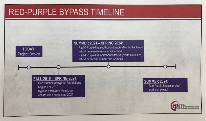 The timeline for the Belmont Flyover project.