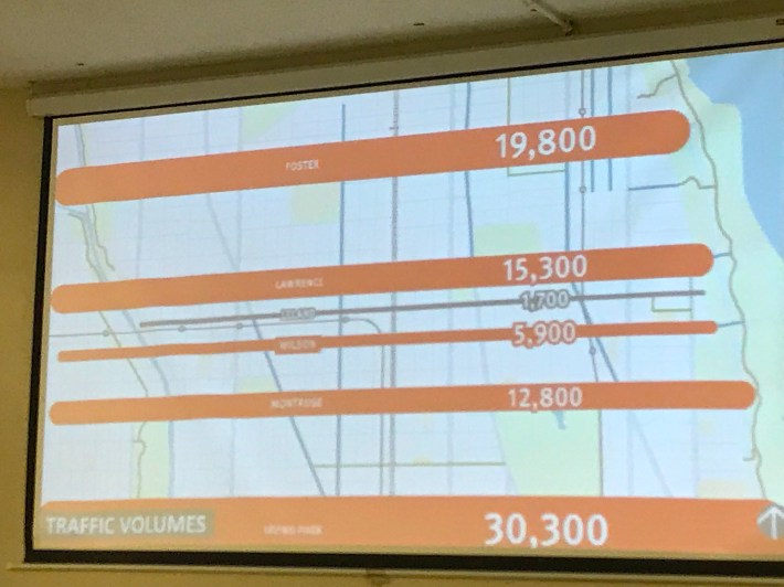 Traffic volumes along local streets.