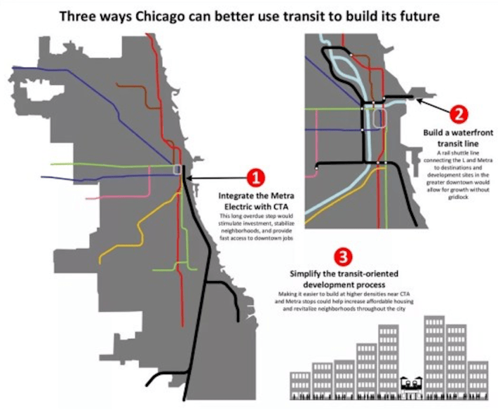 A graphic outlining Ed Zotti’s ideas for Chicago to use transit to build density and increase access to downtown jobs. Credit: Ed Zotti