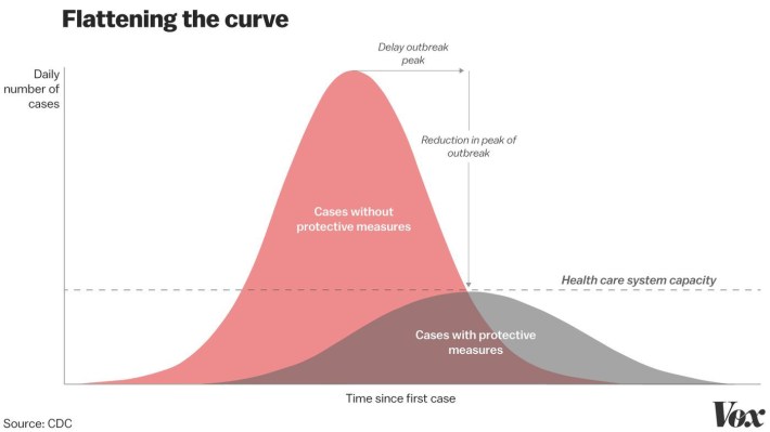 Image: CDC via Vox