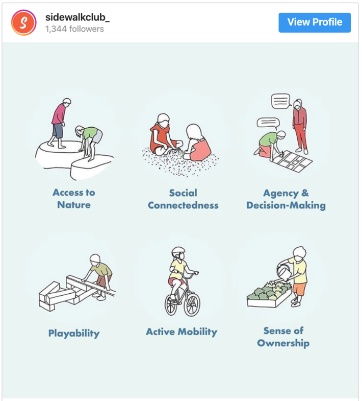 Diagram from ‘Designing Child-Friendly High Density Neighbourhoods’ by Natalia KrysiakRepost from @citiesforplay