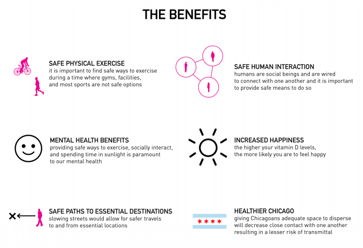 Potential benefits of open streets.