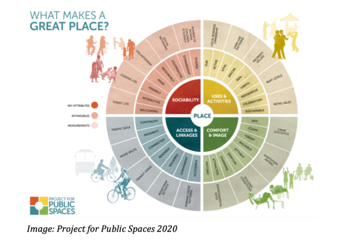 Image: Project for Public Spaces 2020