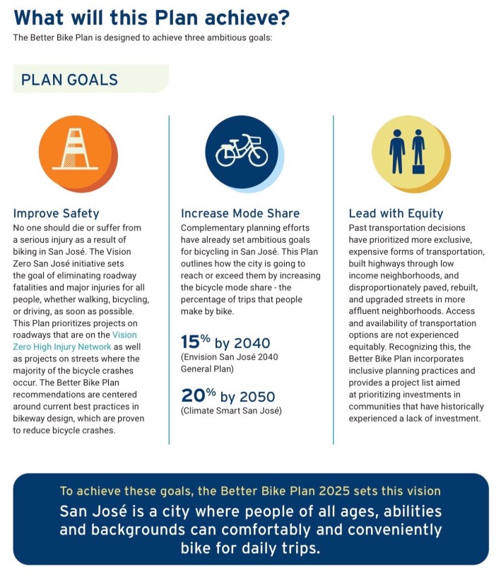 Goals of the San Jose Better Bike Plan 2025.