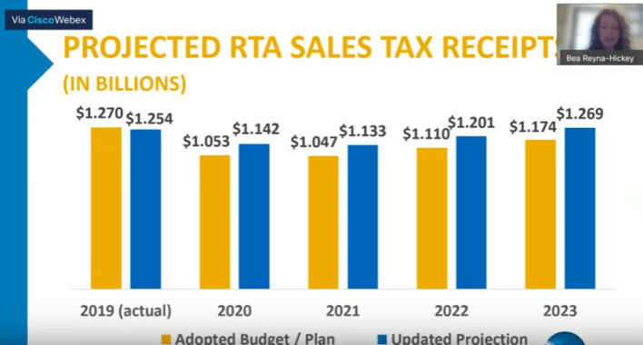RTA Board of Directors - 20210218 - RTA Sales Tax Proections