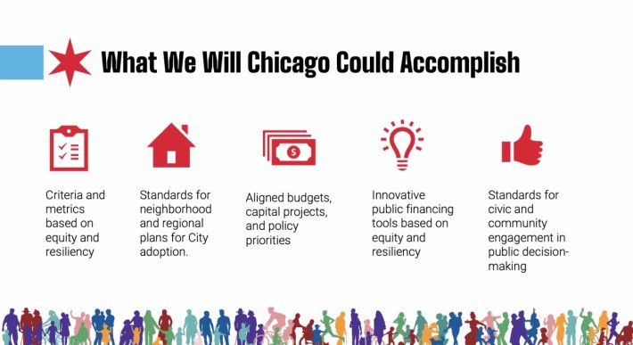 Potential accomplishments of We Will Chicago