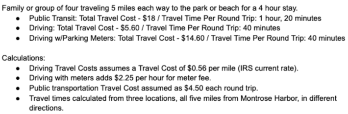 CARA's calculations for how much it costs to drive and take transit to the beach.