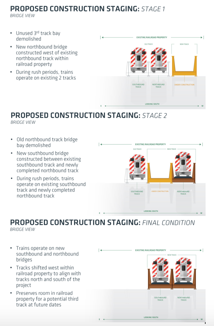 How the construction staging will work. Click to enlarge