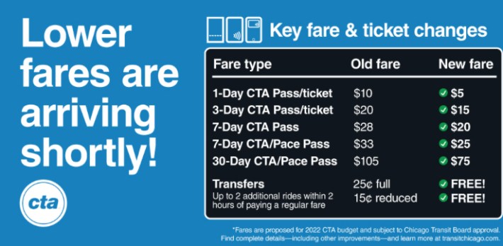 The proposed fare changes.