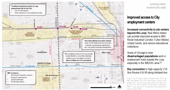 The new station would help connect suburbanites to West Loop workplaces, as well as aid reverse-commutes.