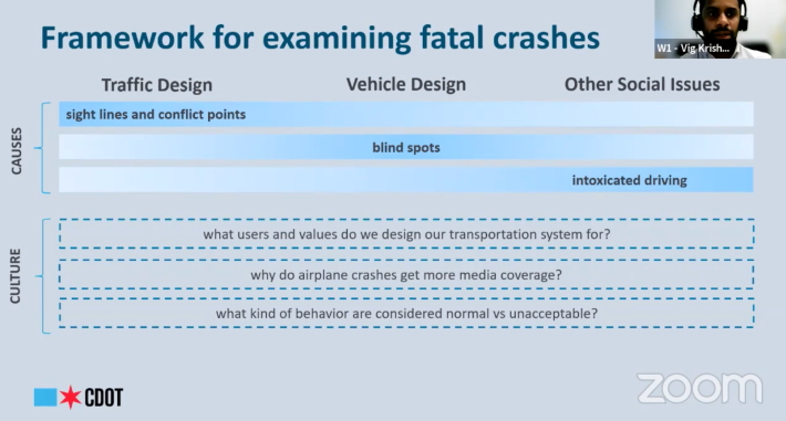 Image: CDOT