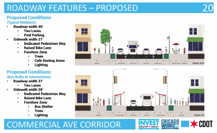 Proposed roadway features on Commercial Avenue.