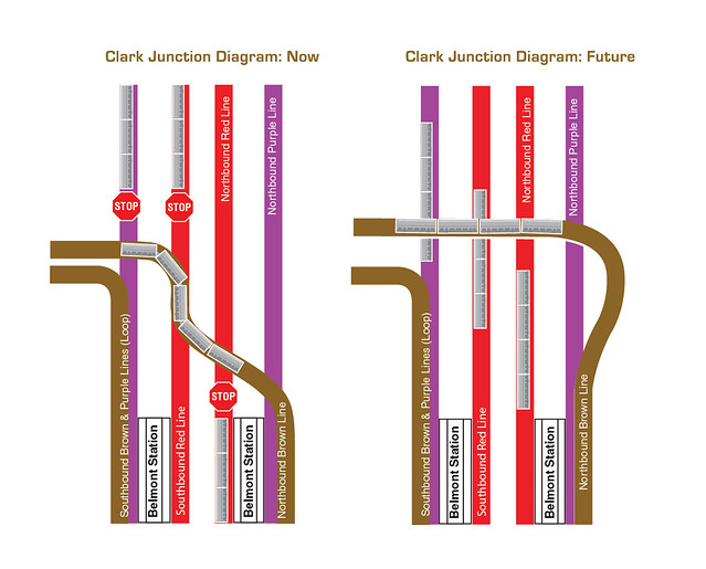 The old track configuration at the Belmont Junction forced Purple and Red trains to wait while northbound Brown Line trains crossed the tracks. The flyover eliminated that bottleneck. Image: CTA
