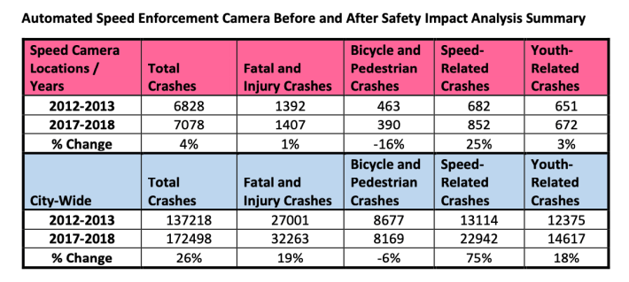 Chart: CDOT