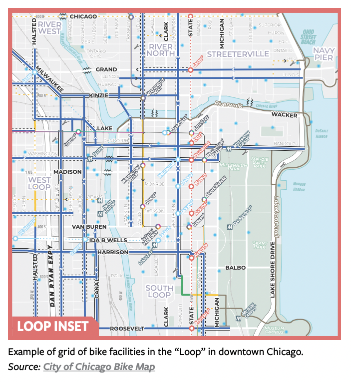 LAB noted that Chicago has had some success in building a grid of bikeways in the central business district, several of them protected, although it notes that overall these downtown bike lanes are "of varying quality."