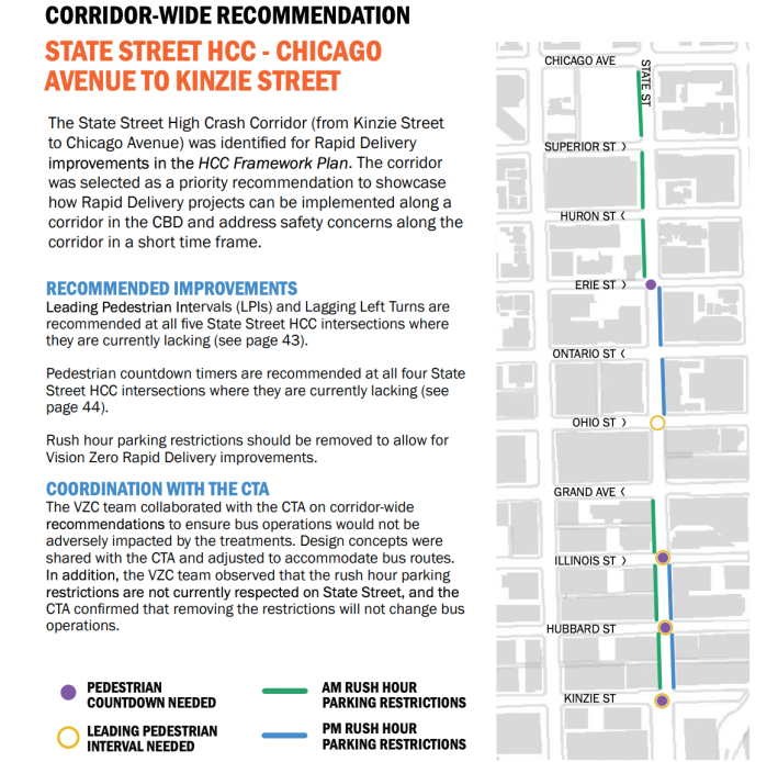 Interventions recommended on the State Street High Crash corridor.