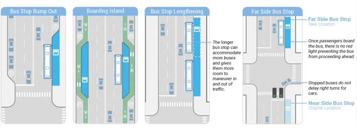 Street changes that can improve bus service. Image: CTA / CDOT