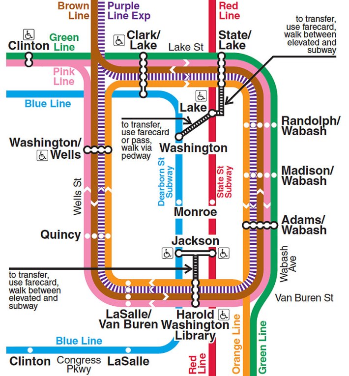 Jackson is one of two stops with direct transfers between the Red and Blue lines. Image: CTA