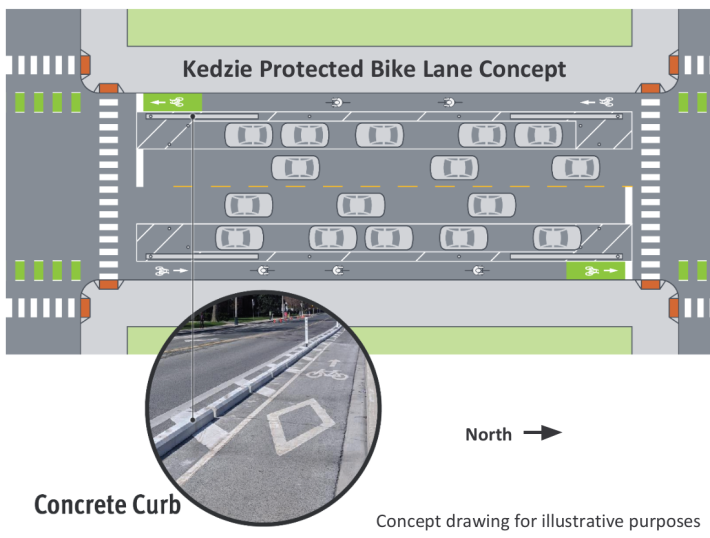 Sample block of the Kedzie protected bike lanes. Image: CDOT