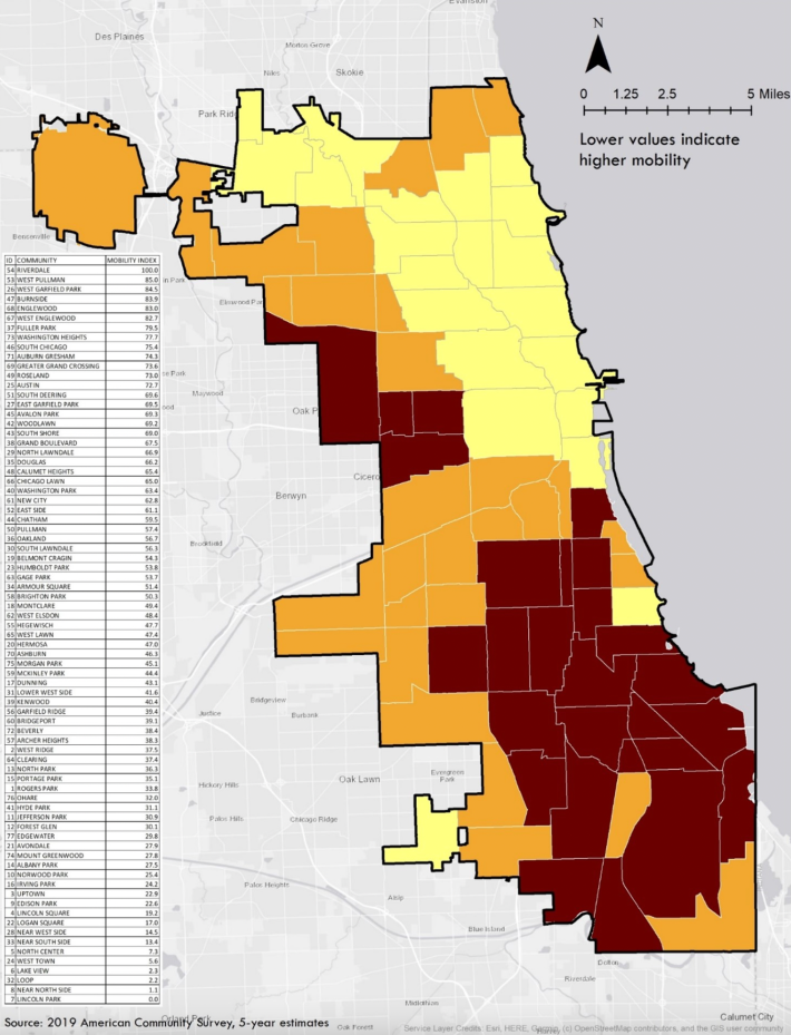 Community Areas with "high mobility hardship" are indicated by darker colors on the map. Image: City of Chicago