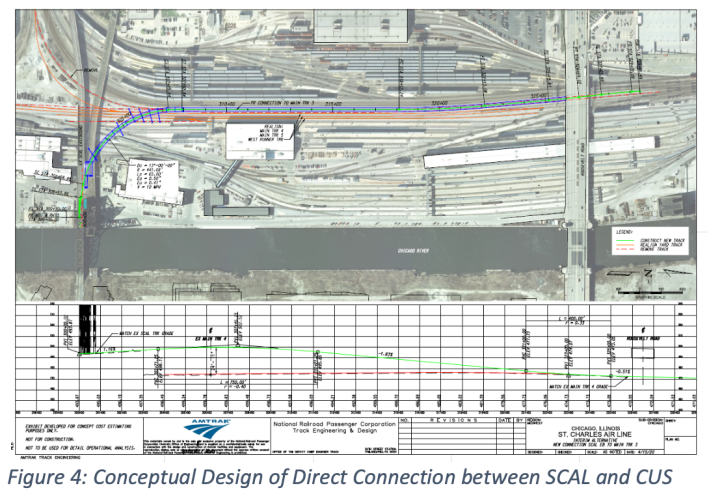 Conceptual Design of Direct Connection between SCAL and CUS