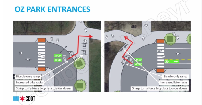 CDOT will be adding a bicycle only ramp to the entrance of Oz Park with a sharp turn in the route that will force cyclists to slow down.