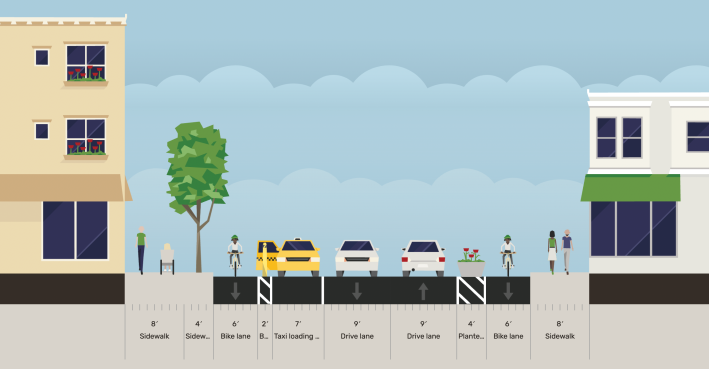 Proposed rendering of Belmont with protected bike lanes made possible by converting the parking lane on one side of the street. Image: Streetmix via Jeremy Frisch