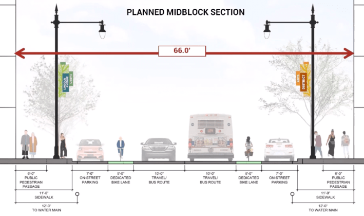 A typical mid-block cross section of the proposed layout with non-protected bike lanes from a CDOT presentation on the project.